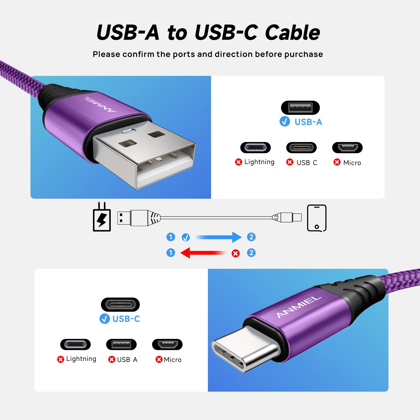 Anmiel Usb C Charger Cable [10Ft+10Ft+10Ft+10Ft] 3.1A Usb A To Usb Type C Fast Charging Cord Compatible With Samsung Galaxy S23