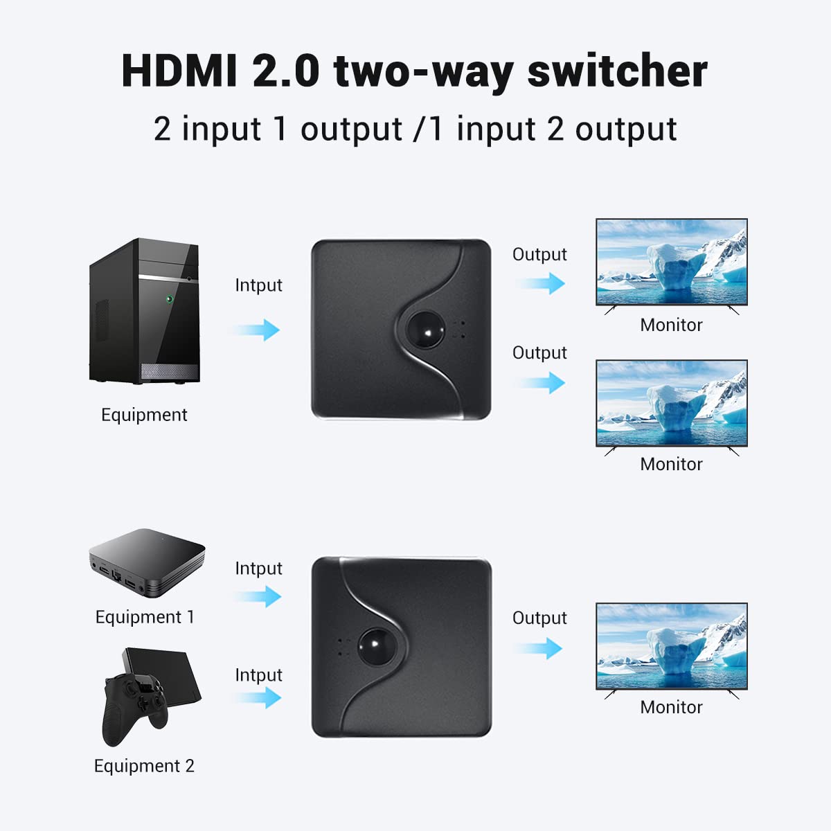 Hdmi Switch 4K@60Hz Splitter, Aluminum Hdmi 2.0 Switcher 2 In 1 Out, Hdmi Splitter 1 In 2 Out, Bi Directional Switch Support 4K