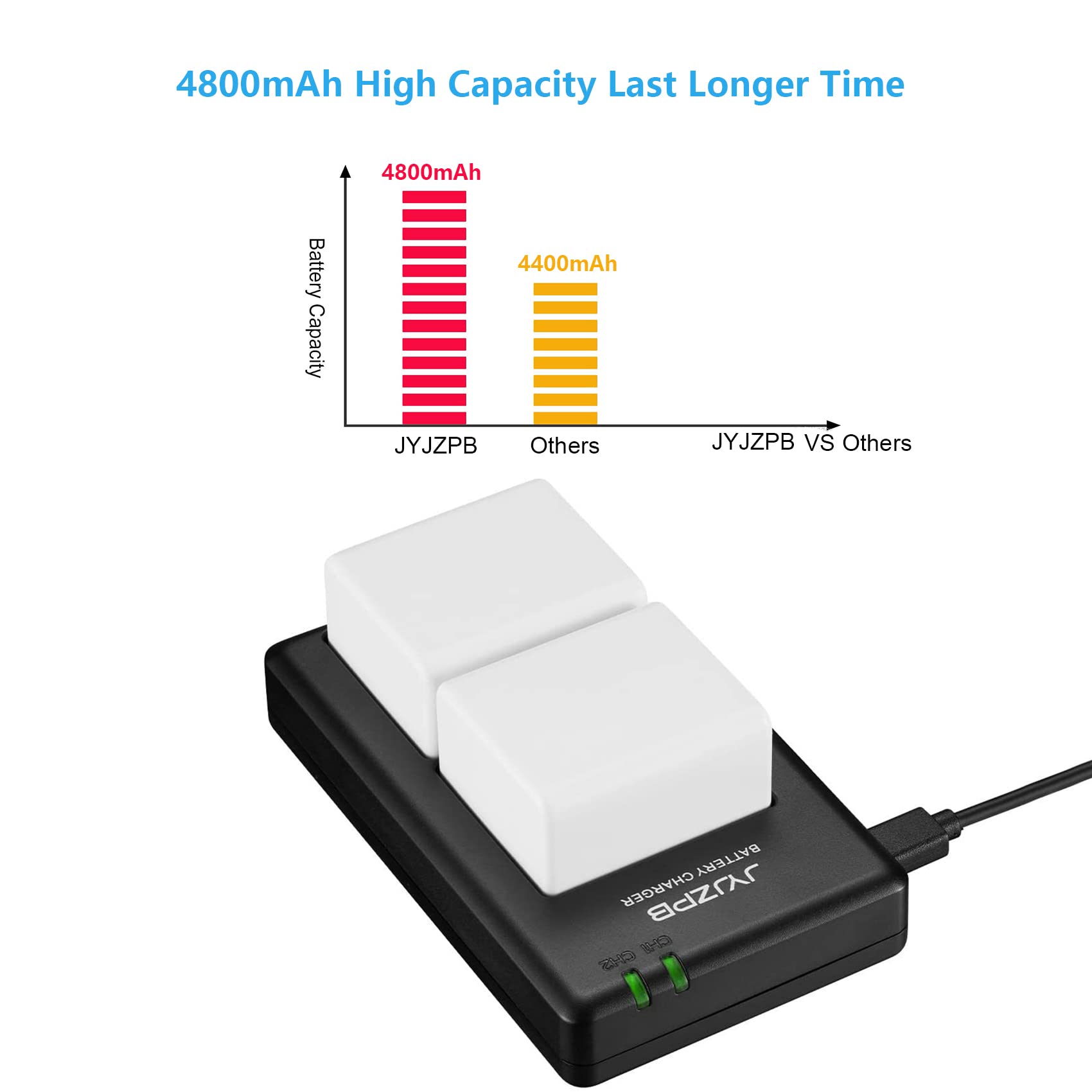 Jyjzpb 2 Pack Replacement Batteries For Arlo Ultra, Ultra 2, Arlo Pro 3 And Pro 4 Camera Vmc4040P With Dual Battery Charger(Not