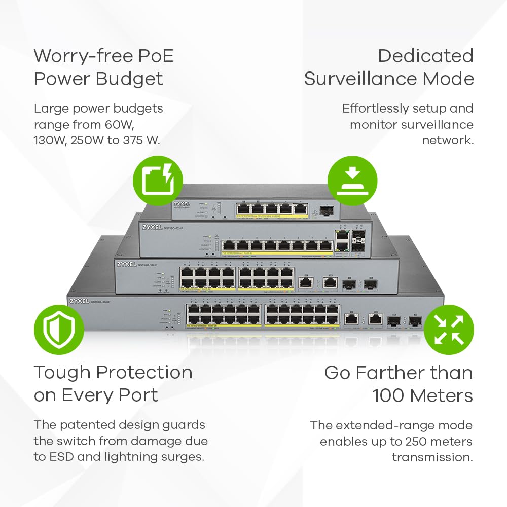 Zyxel 8 Port Gigabit Smart Managed Poe+ Switch With 130 Watt Budget And 2 Gigabit Copper Ports + 2 Sfp With Nebula Cloud Managme