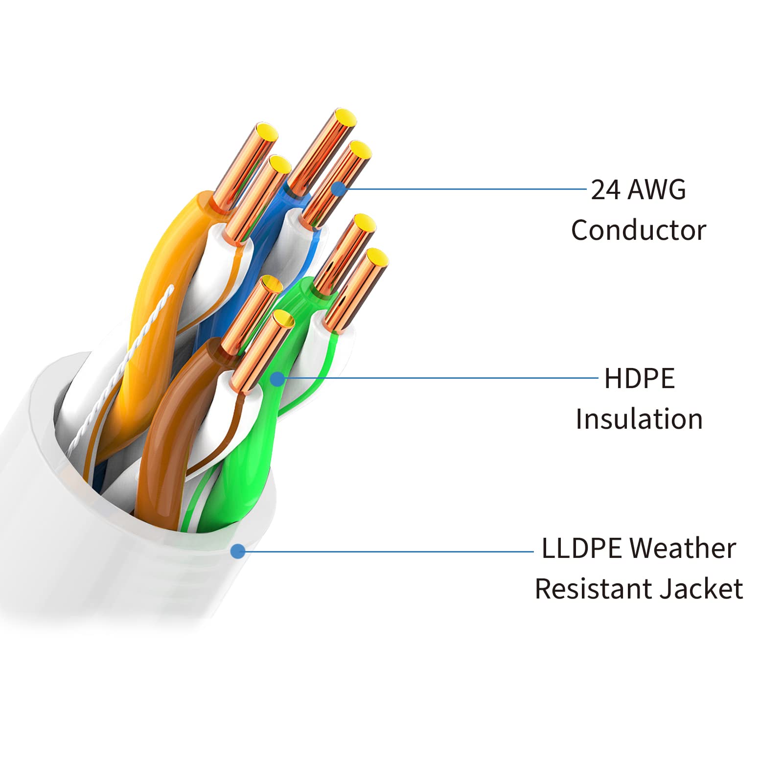 Centropower Cat 5E Ethernet Cable, White 100Ft Internet Cables Network Patch Cord For Modem, Router, Pc, Tv, Consoles, High Speed Internet