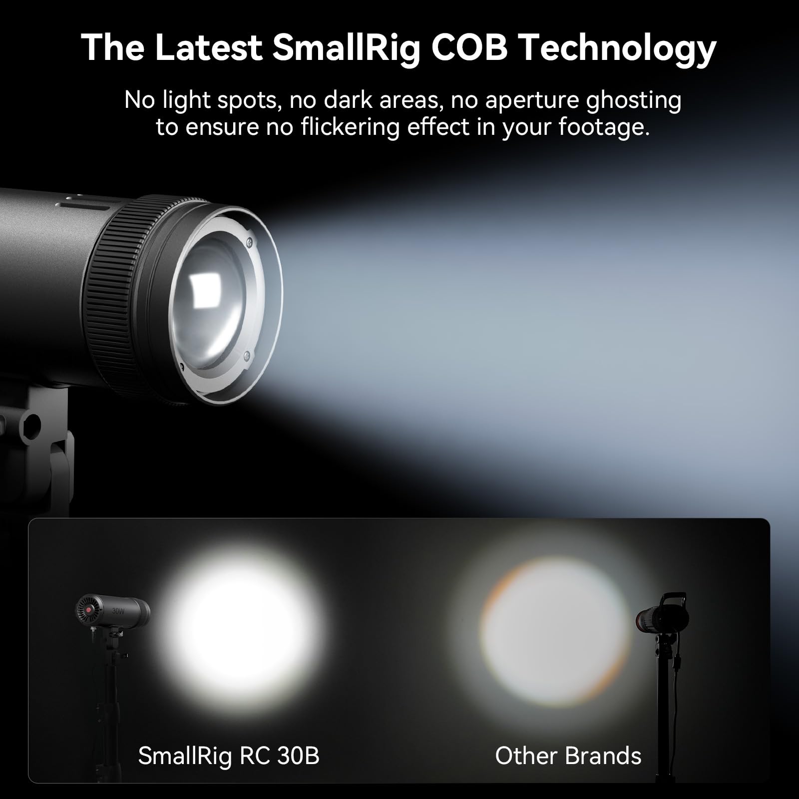 Smallrig Rc 30B Cob Video Light, 15 60 Beam Angle Adjustable, 30W Bi Color Video Light Cct 2700K 6500K, 10900 Lux@1M, Cri 96+, T