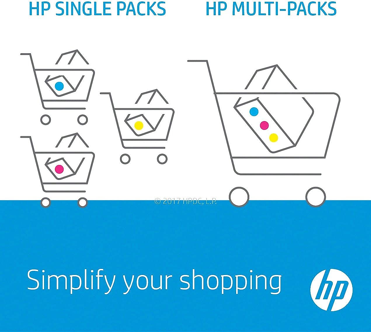 Hp 126A Cyan, Magenta, Yellow Toner Cartridges (3 Pack) | Works With Hp Laserjet Pro 100 Color Mfp M175 Series, Hp Laserjet Pro