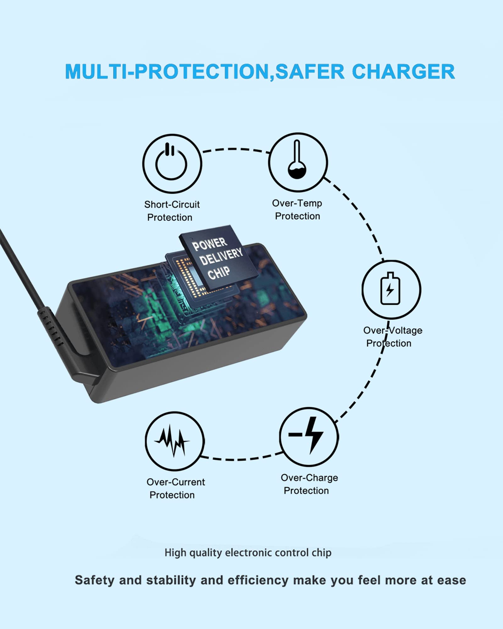 Usb Type C 65W 60W Laptop Charger For Dell Latitude 7410 7420 5330 5420 5520 7440 5530 7430 5540 5440 3540 Dell Chromebook 3100