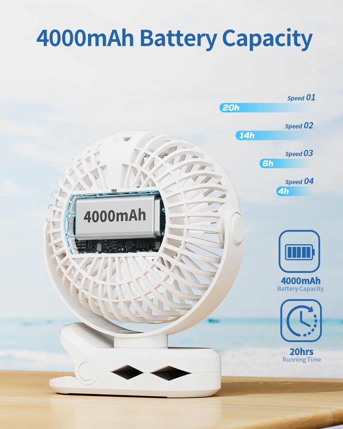 Sweetfull Portable Clip On Fan - Battery Operated Rechargeable Fan With Led Display, 4 Speeds, Mini Personal Cooling Desk Fan Fo
