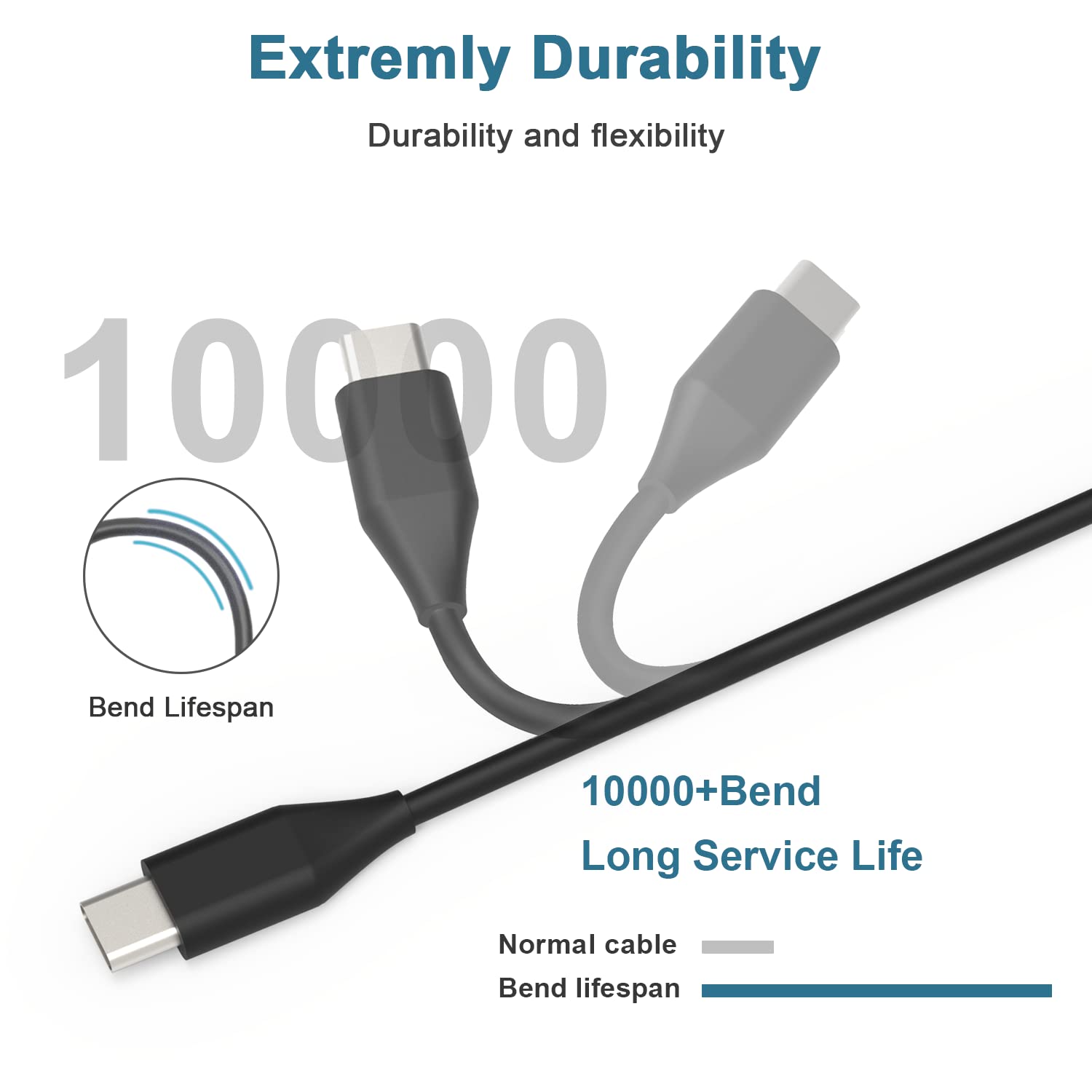 Universal 45W Type C Usb C Chromebook Charger Laptop Replacement For Hp 14 14A 11 11A G9 6 7 8 Ee X360 14 Ca051Wm 14 Ca052Wm,Len