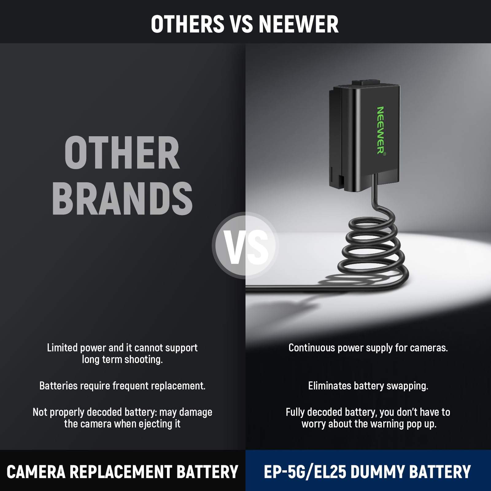 Neewer En El25 Replacement Dummy Battery Coupler Kit, Camera Charger Kit With Dc Coupler & Ac Adapter & Us Plug, Ac Power Supply