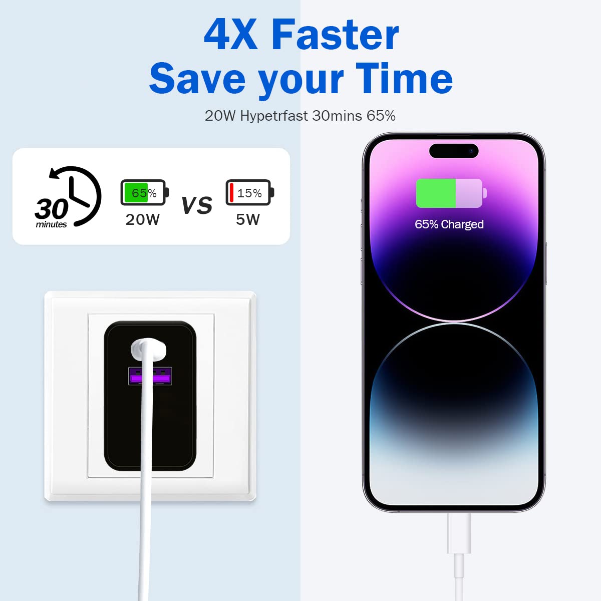 Usb C Wall Charger Block, Seedato 20W Dual Port Type C Fast Charging Block For Apple Watch Series 8, Wall Charger Plug Adapter Charger Cube Compatible With Iphone 15/Iphone 15 Pro Max/15 Plus/14, Ipad