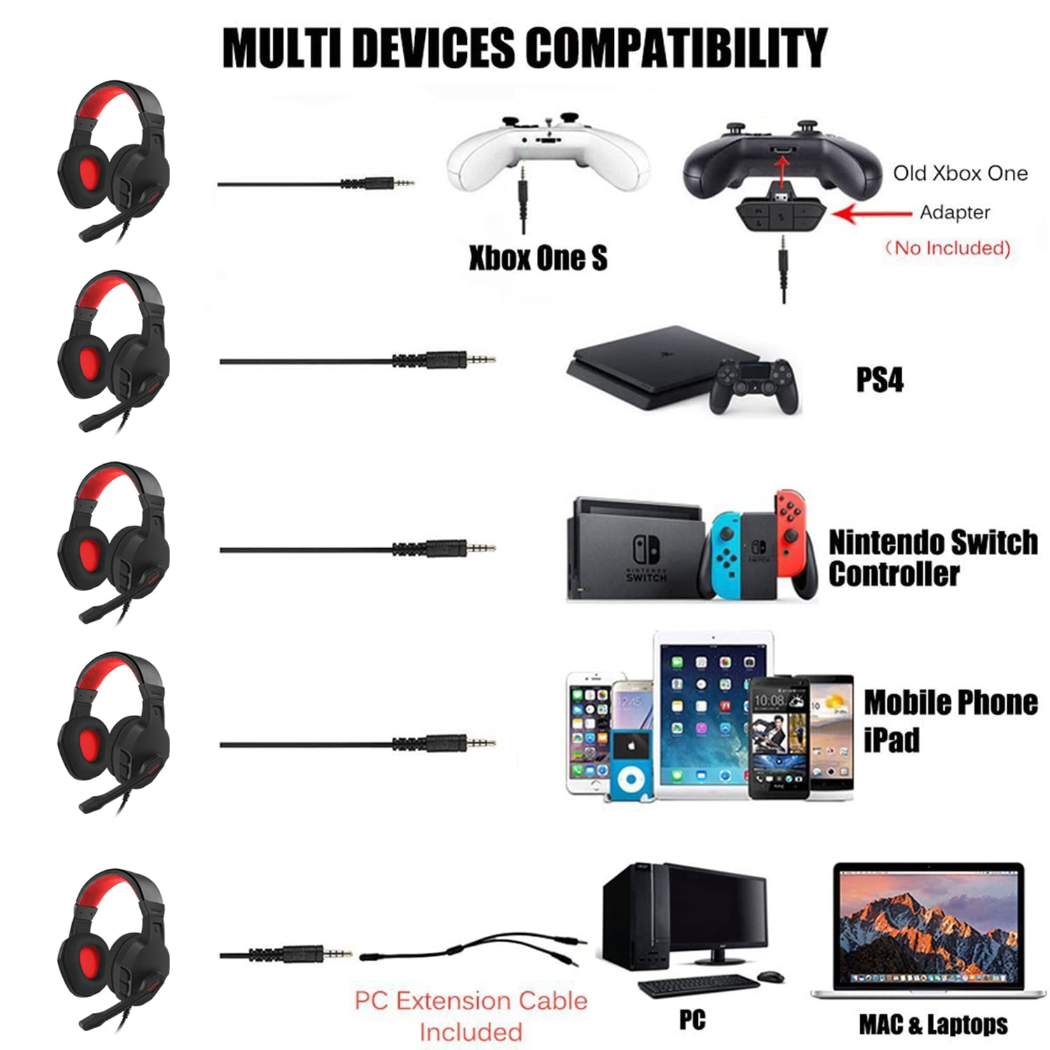 Nubwo U3 Gaming Headset With Mic For Pc, Ps4, Ps5, Xbox 1, Mac, Switch, Wired Over Ear Gaming Headphones With Mic Clear Call, Li