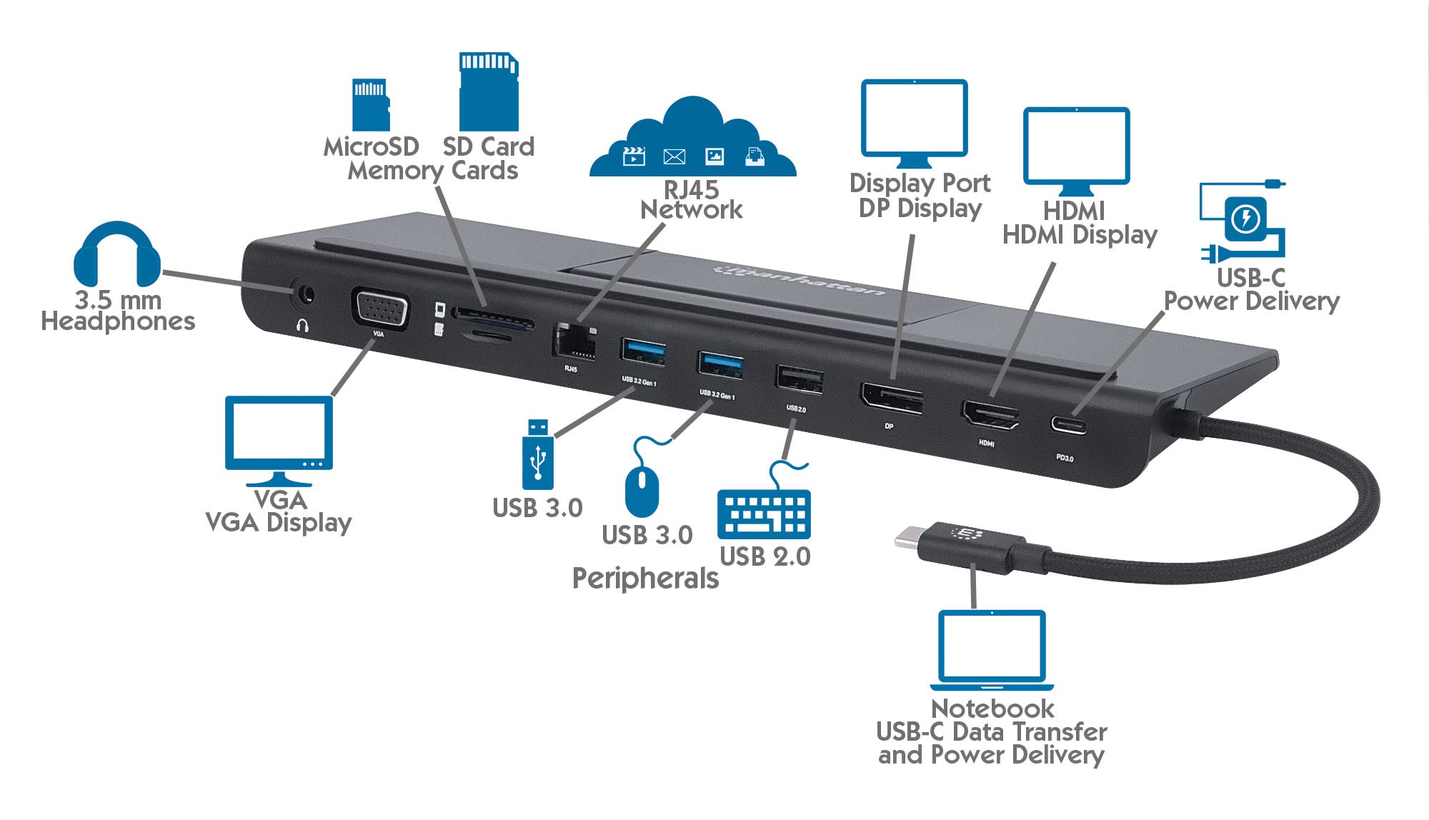 Manhattan Usb C 11 In 1 Docking Station  For 3 Display Monitors, Connect & Charge Devices Usb C To 4K Hdmi/Dp, 1080P Vga & 3 Usb
