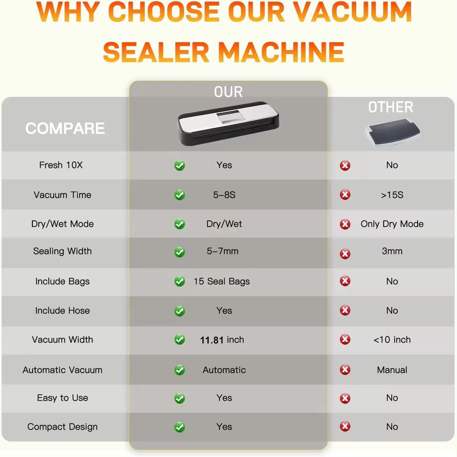 Powerful Vacuum Sealer Machine, One Touch Automatic Food Sealer With 15 Bags, Dry/Moist/Seal/Manual/External Vac, 7Mm Heating Wi