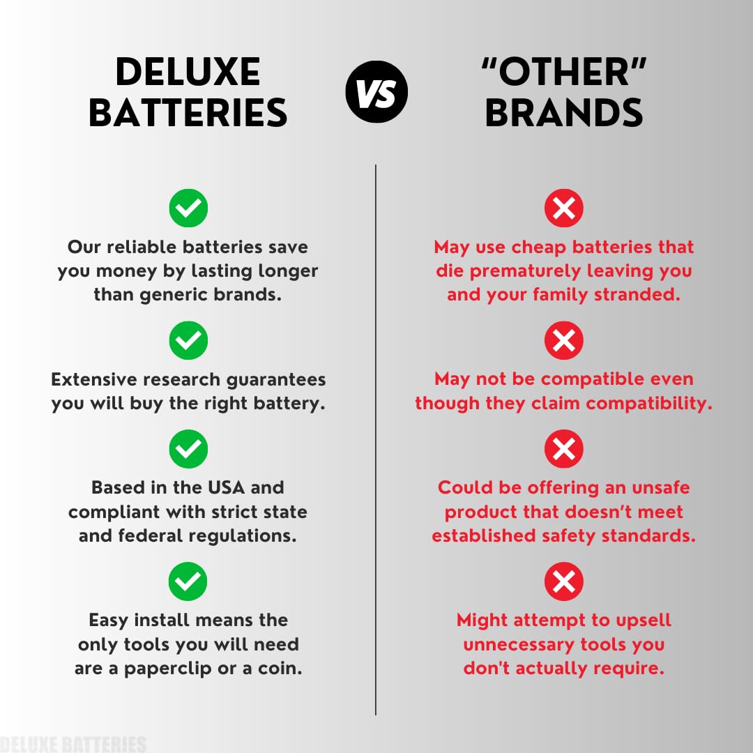 Key Fob Replacement Batteries For Tesla Model X & X Plaid (Cr2354 Remote Oem Battery) (Pack Of 2)