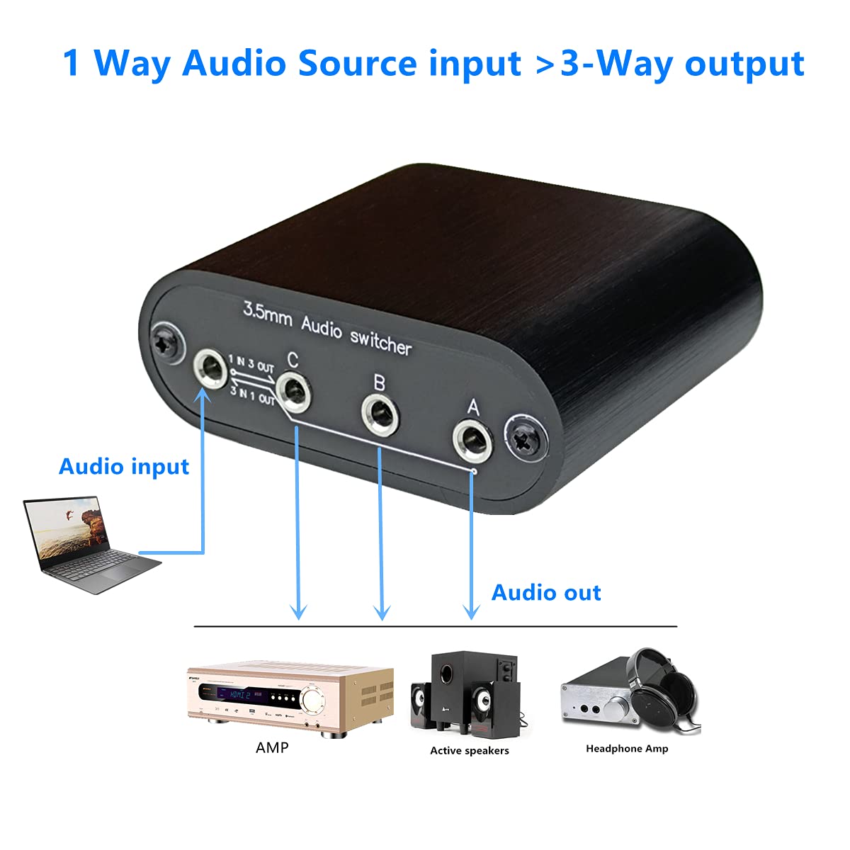 New D3 3(1) In 1(3) Out 3.5Mm Stereo Audio Switch Source Input Signal Switcher Selector Splitter Box Mini