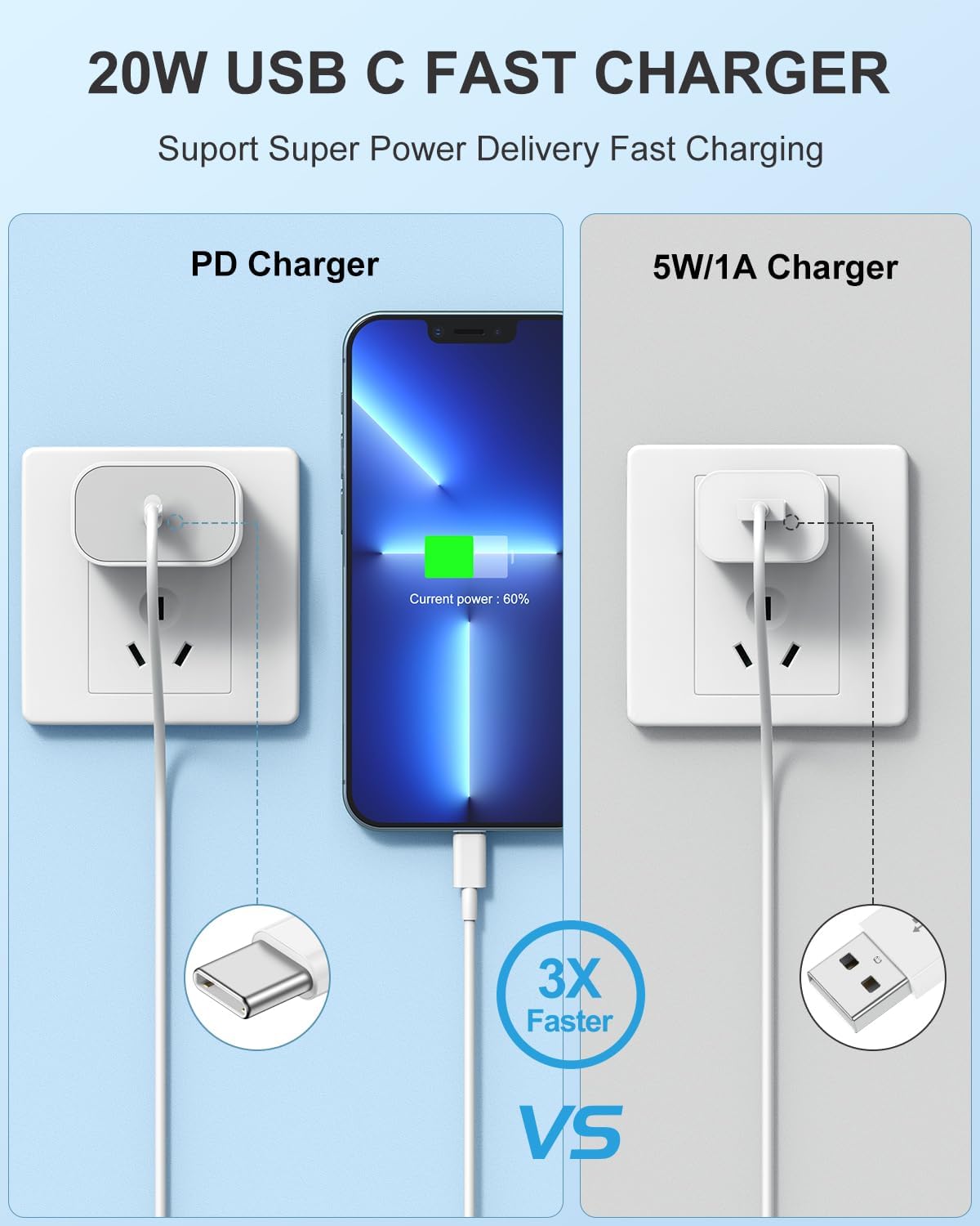 Susnwere Iphone 14 13 12 Charger Fast Charging, 2 Pack 20W Fast Pd Usb C Wall Charger Adapter With 3Pack 6Ft Usb C To Lightning