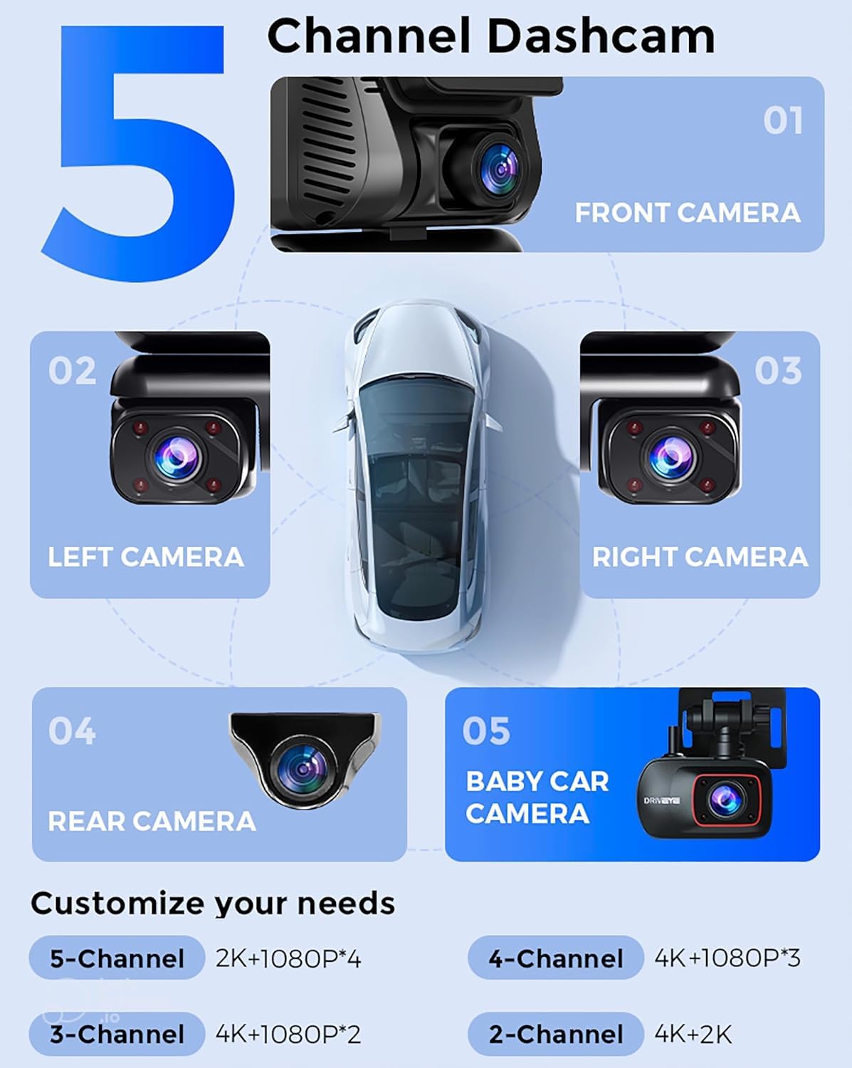 Dash Cam Front And Rear With 5 Channel,Baby Car Camera 4K 360?Dash Camera For Cars,Built In 5Ghz Wi Fi Gps, Voice Control,Cpl, F