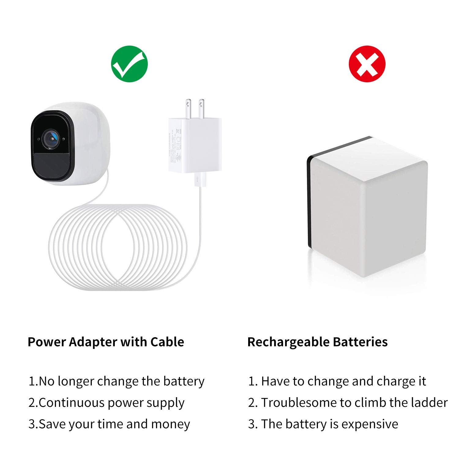 2Pack Power Cable For Arlo Pro And Arlo Pro 2, 16.4Ft/5M Weatherproof Usb Cable, With Quick Charge 3.0 Power Adapter Continuousl