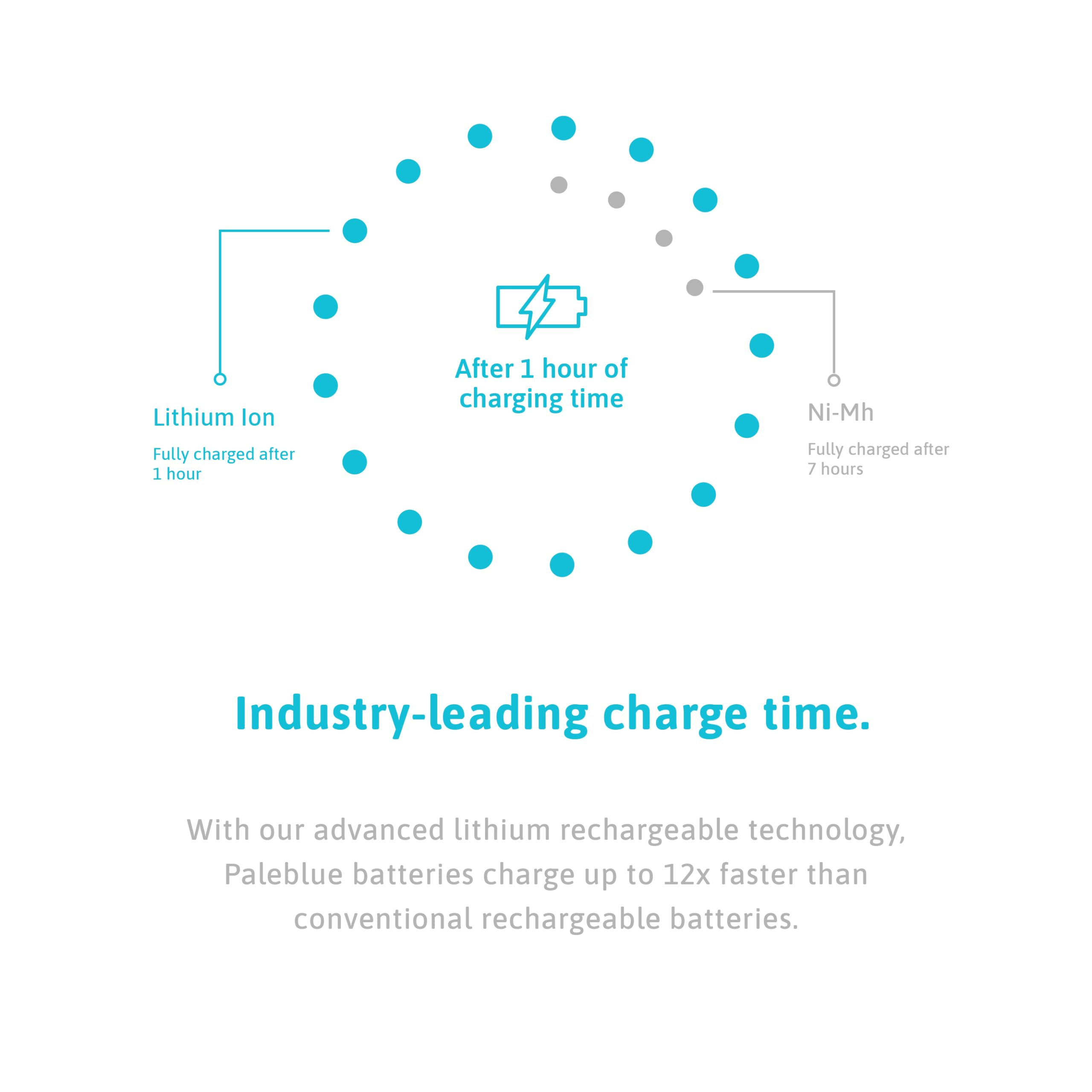 Paleblue Usb Rechargeable Aaa Lithium Batteries, 1 Hour Charge Time, Recharge Over 1000 Times, 600 Mah, 4 In 1 Usb A To Usb C Ch