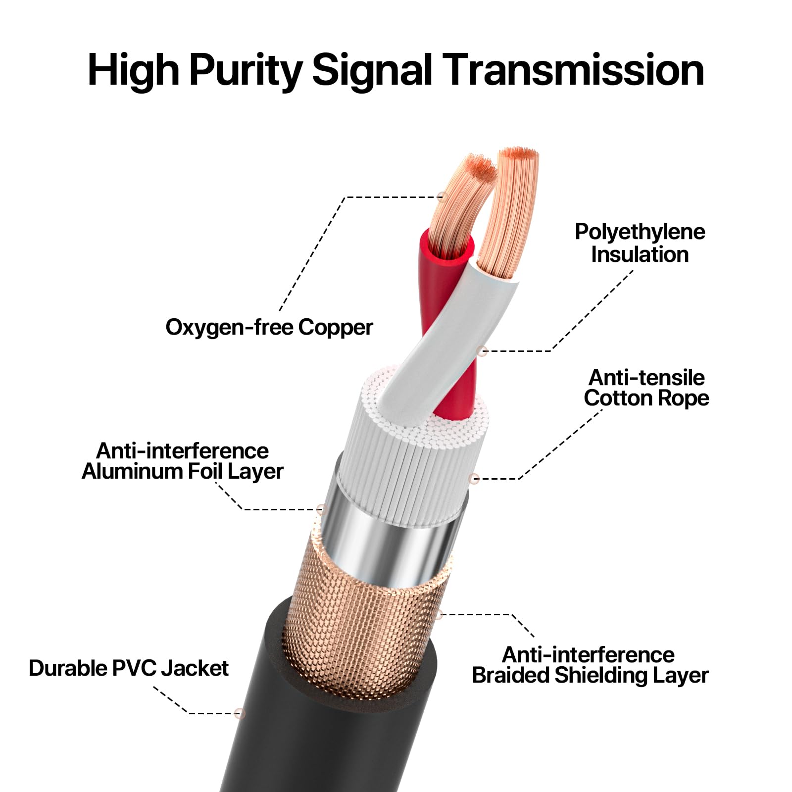 Ebxya Xlr Cable 3 Ft 4 Pack, Premium Xlr Male To Female Microphone Patch Cables 3 Pin Mic Cords Dmx512 Lighting Cable Compatible