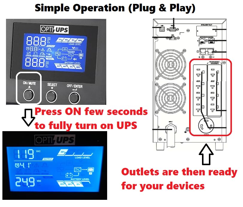Opti-Ups Ds3000E (3000Va / 3000W) Online Double Conversion Uninterruptible Power Supply, Pure Sine Wave, Ups Battery Backup, Sur