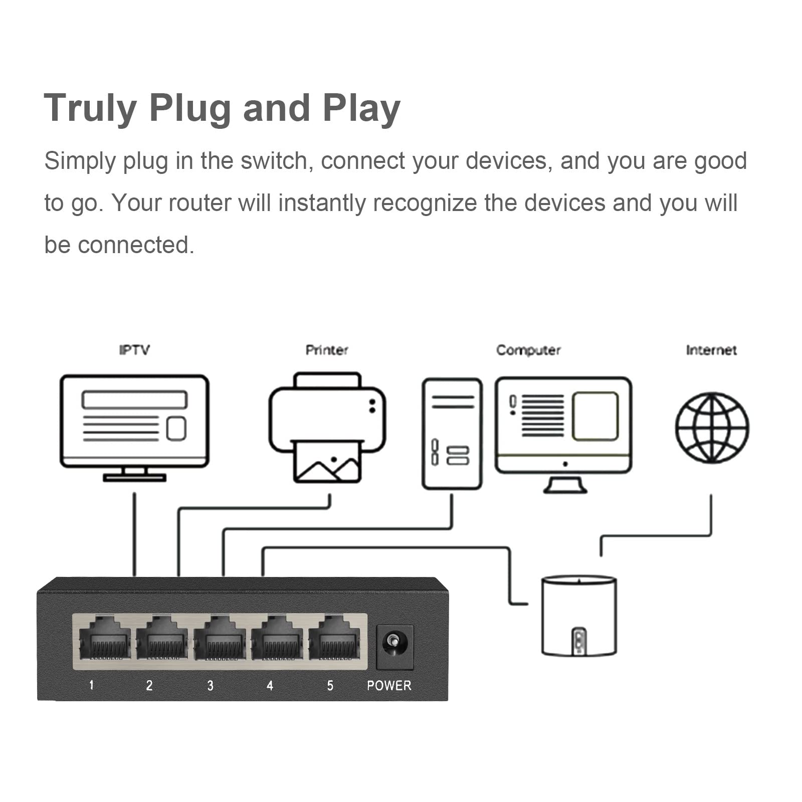 Ienron 5 Ports Gigabit Network Switch, Supported Desktop Or Wall Mount Plug And Play With Ai Detection Unmanaged Tiny Ethernet S