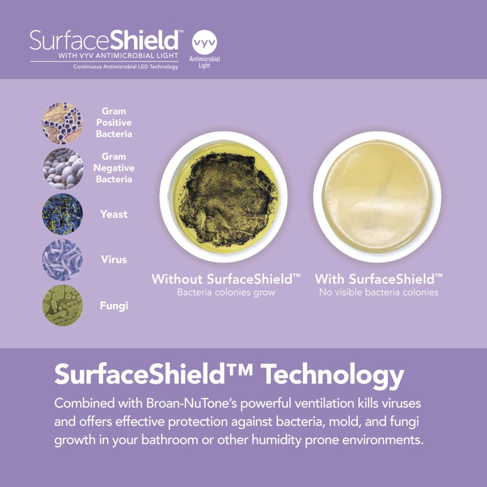 Broan Nutone Ar110Lkvv Surfaceshield Vital Vio Powered Exhaust Vent Led White Light & Violet Light, 110 Cfm, White