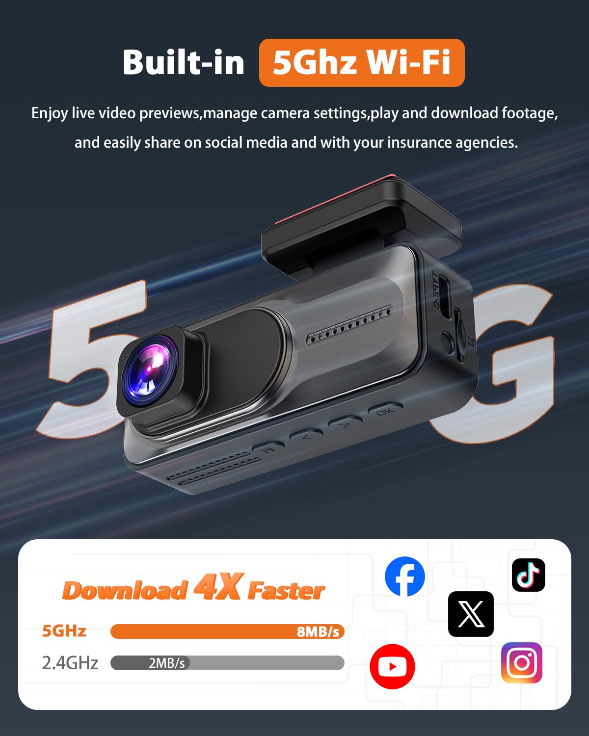 Camblo 4K+2K Dash Cam Front And Rear,3.2'' Ips Full Screen Dual Dash Camera For Cars,Free 64G Card,5G Wi Fi App Control,Hdr Ning