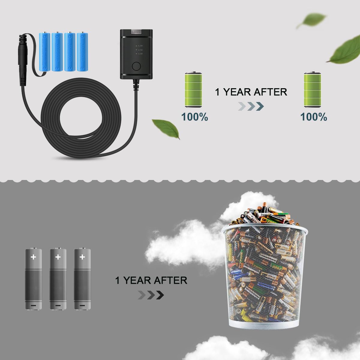 Lenink Adjustable Ac Power Supply Adapter For 2 Aa 3 Aa 4 Aa Batteries, 3V, 4.5V, 6V, Aa Battery Replacement Adapter For Led Lights, Decorations (Black)