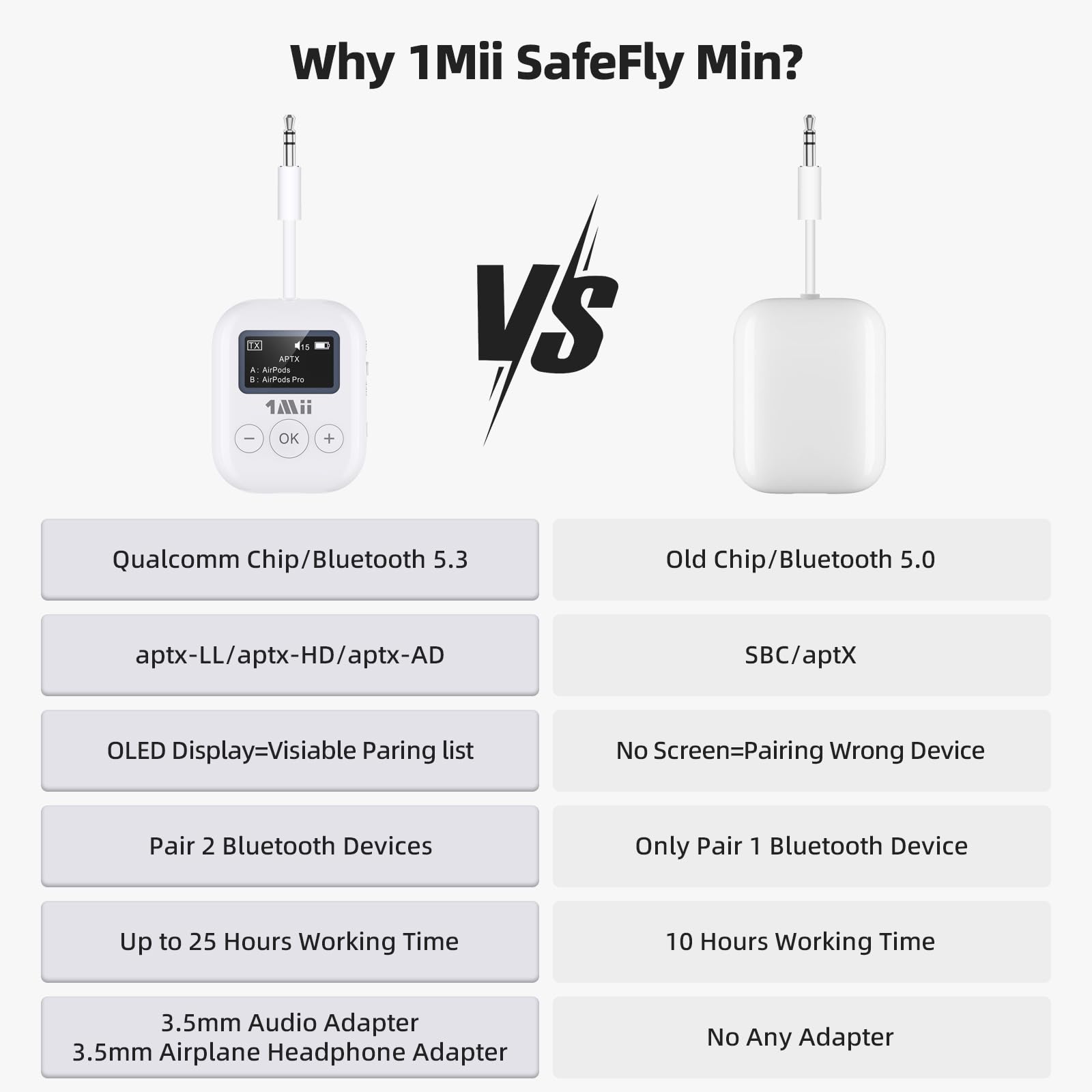 1Mii Airplane Bluetooth 5.3 Transmitter For All Headphones   Bluetooth Adapter For Tv   Dual Connection   Aptx Low Latency   Fly