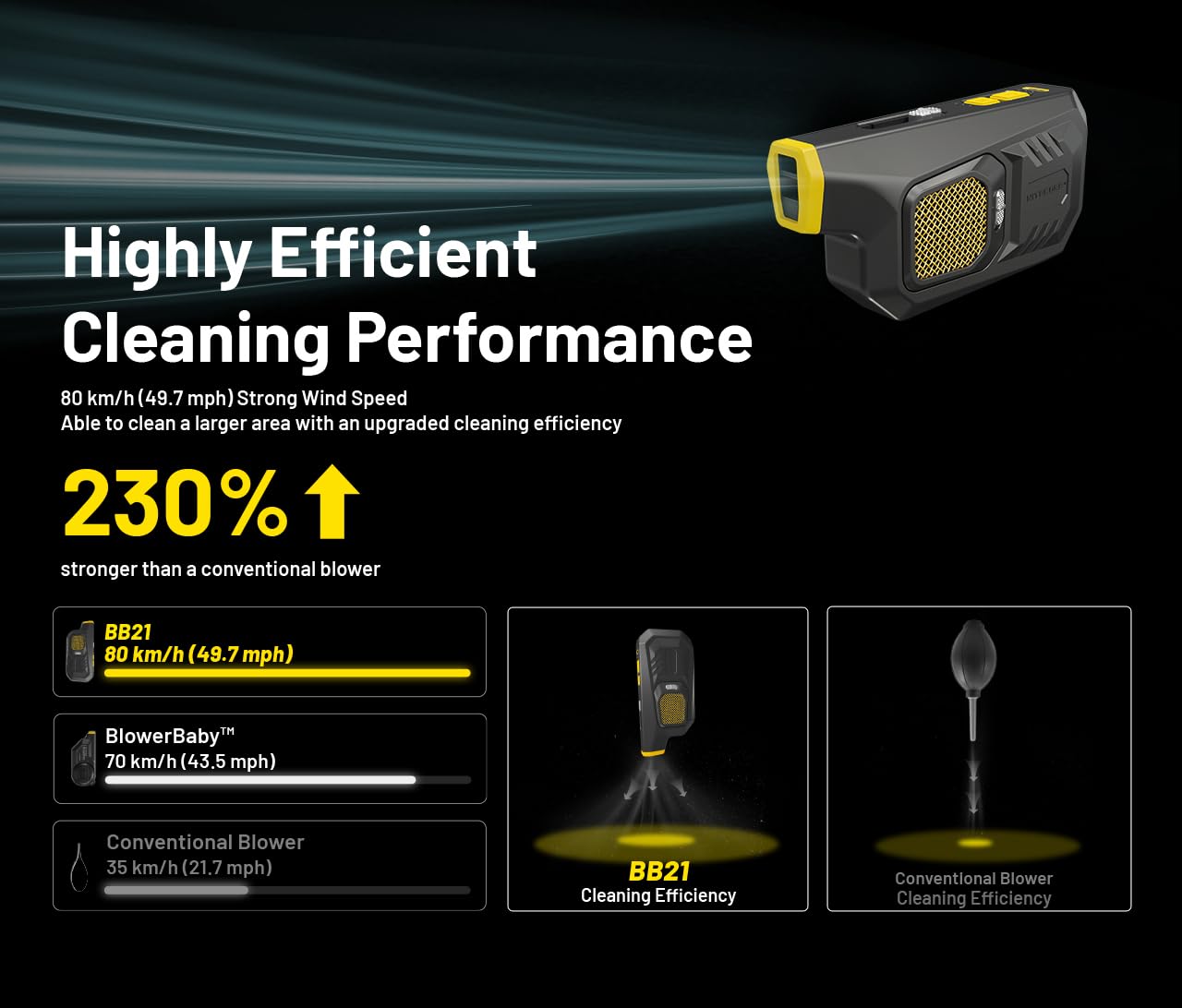 Nitecore Bb21 Portable Air Blower For Cameras, Computers And Electronics, Fast Charging Usb-C Rechargeable, 30,000 Rpm Electric