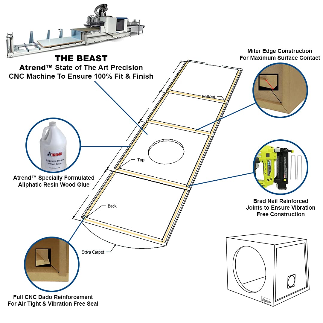 Atrend 15Sa 15    Hatchback Truck Style/Wedge Shaped/Single Sealed Subwoofer/Speaker Enclosure. Made In Usa