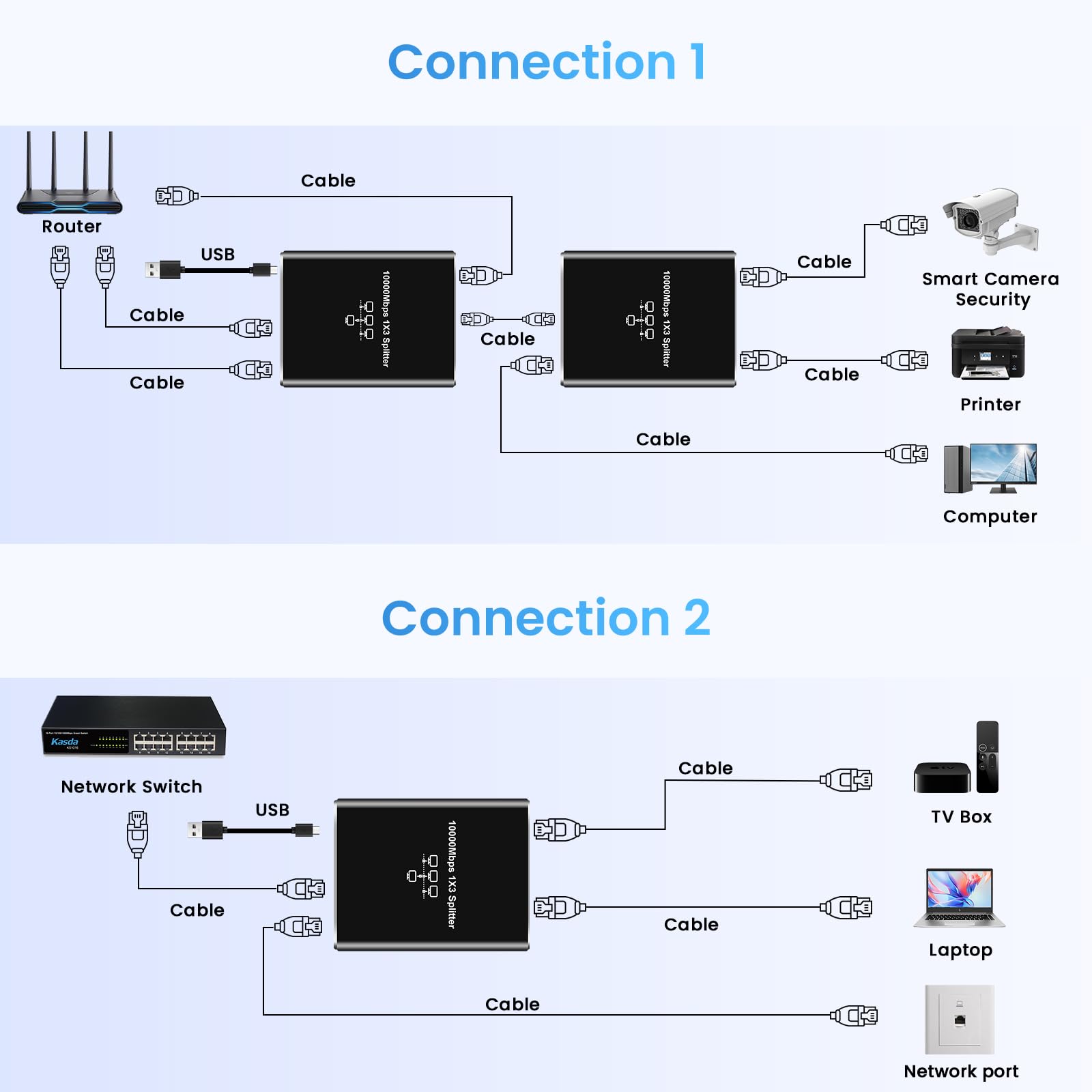 Gigabit Ethernet Splitter 1 To 3, Newcare 1000Mbps Ethernet Cable Splitte Extend Network(3 Devices Simultaneous Networking), Eth