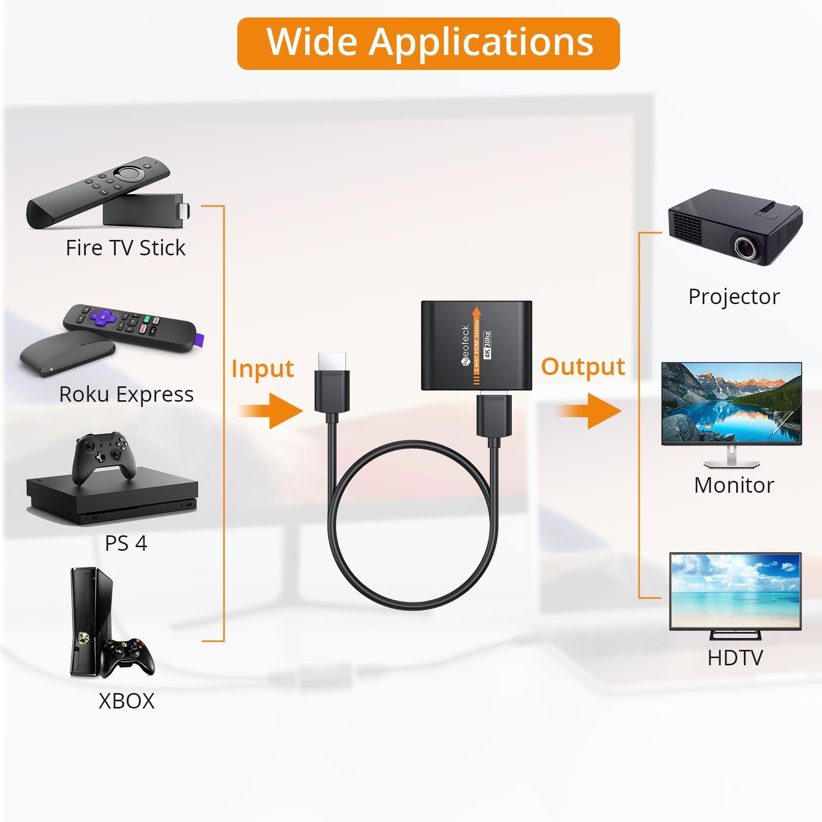 Neoteck 1 In 2 Out Hdmi Splitter, 1X2 Hdmi Splitter For Dual Monitors Duplicate/Mirror Supports 3D And 4K X 2K(30Hz) Audio Video