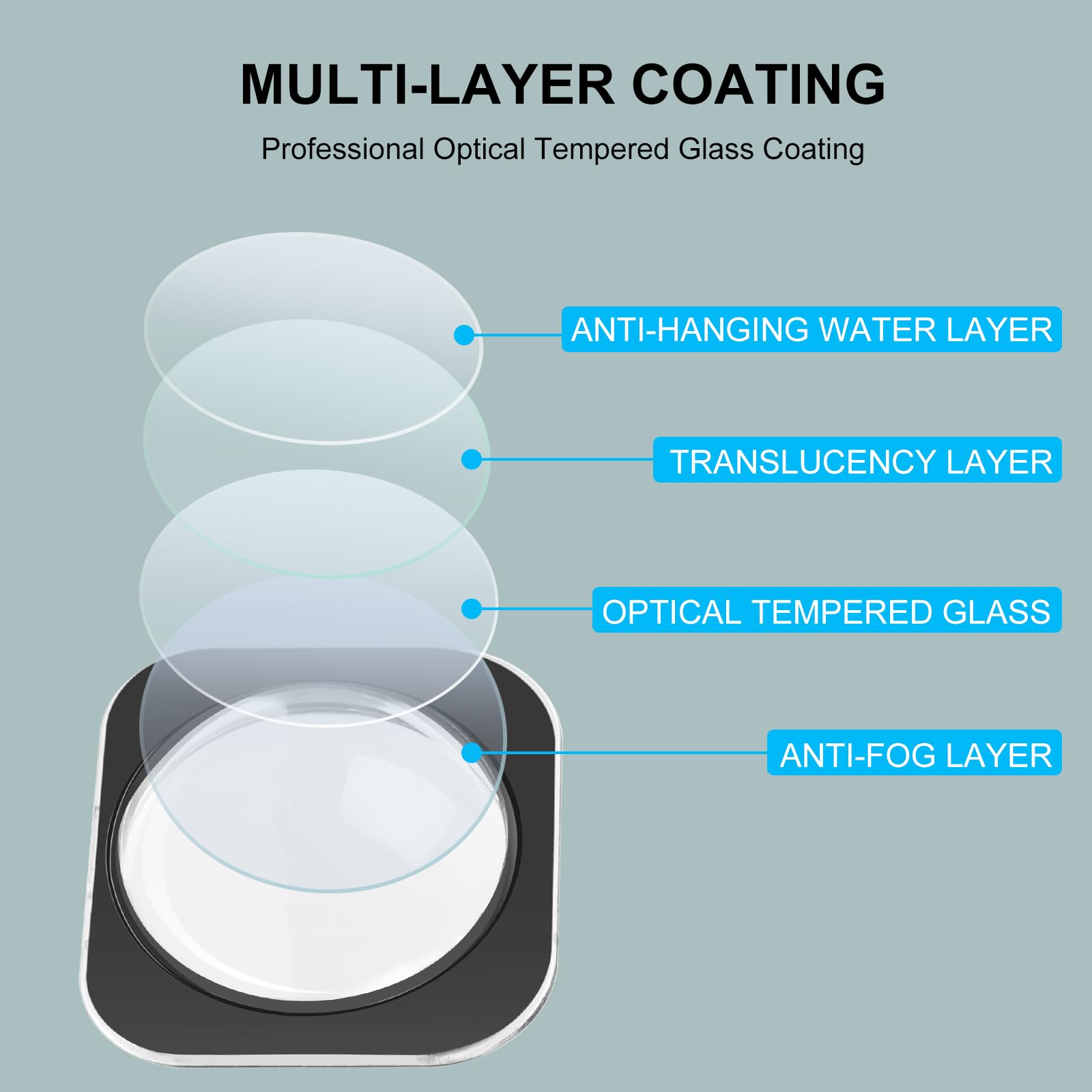 Puluz Compatible For Insta360 X3 Sticky Lens Guards Optical Tempered Glass Protective Cover Cap For Insta 360 X3 Waterproof 360