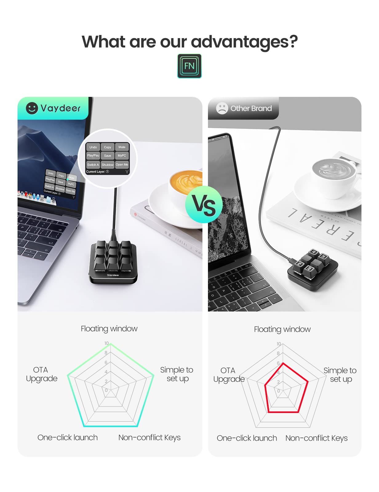 Vaydeer One-Handed Mechanical Keyboard Support Nkro, Hotkeys, One-Click Start,9 Fully Programmable Keys With Floating Window And