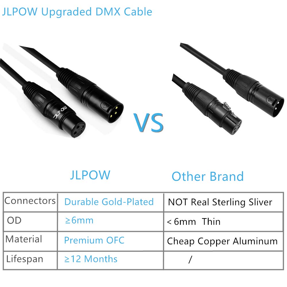 Jlpow 10 Ft Flexible Dmx Cable, Gold Plated 3 Pin Signal Xlr Male To Female Dmx Cable Wire, Best For Dj Stage Lighting Moving He