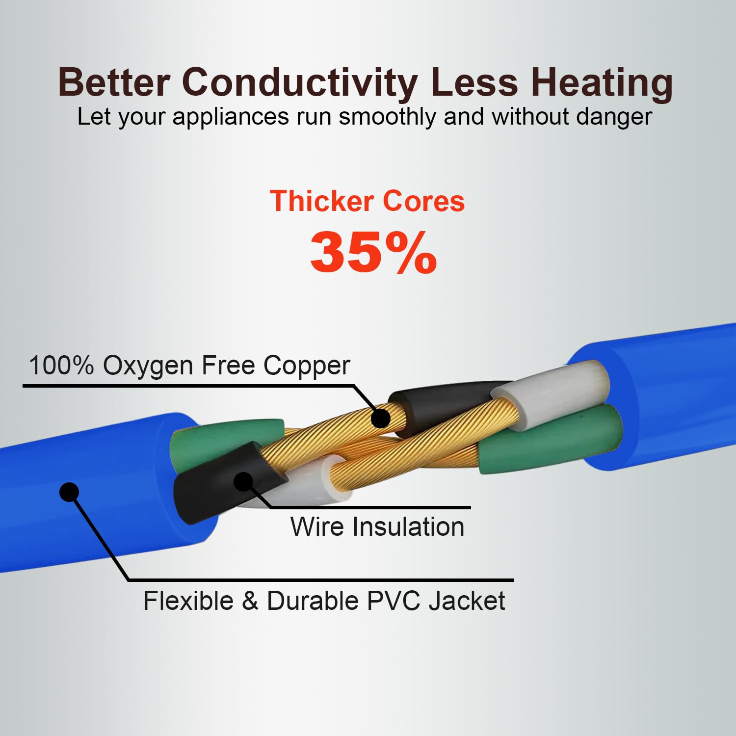 Outdoor Extension Cord Waterproof 50 Ft, Blue 14/3 Sjtw Heavy Duty, Flexible 100% Copper 3 Prong Extension Cord For Lawn, Garage