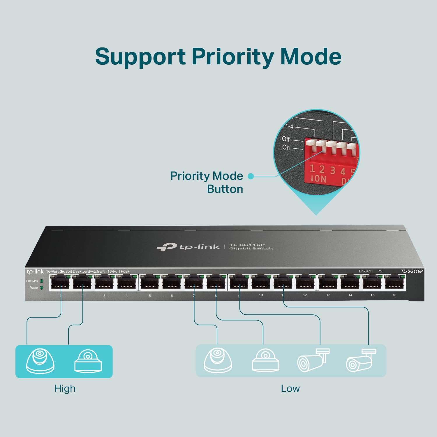 Tp Link Tl Sg116P | 16 Port Gigabit Poe Switch | 16 Poe+ Ports @120W | Plug & Play | Extend, Priority & Isolation Mode | Poe Aut