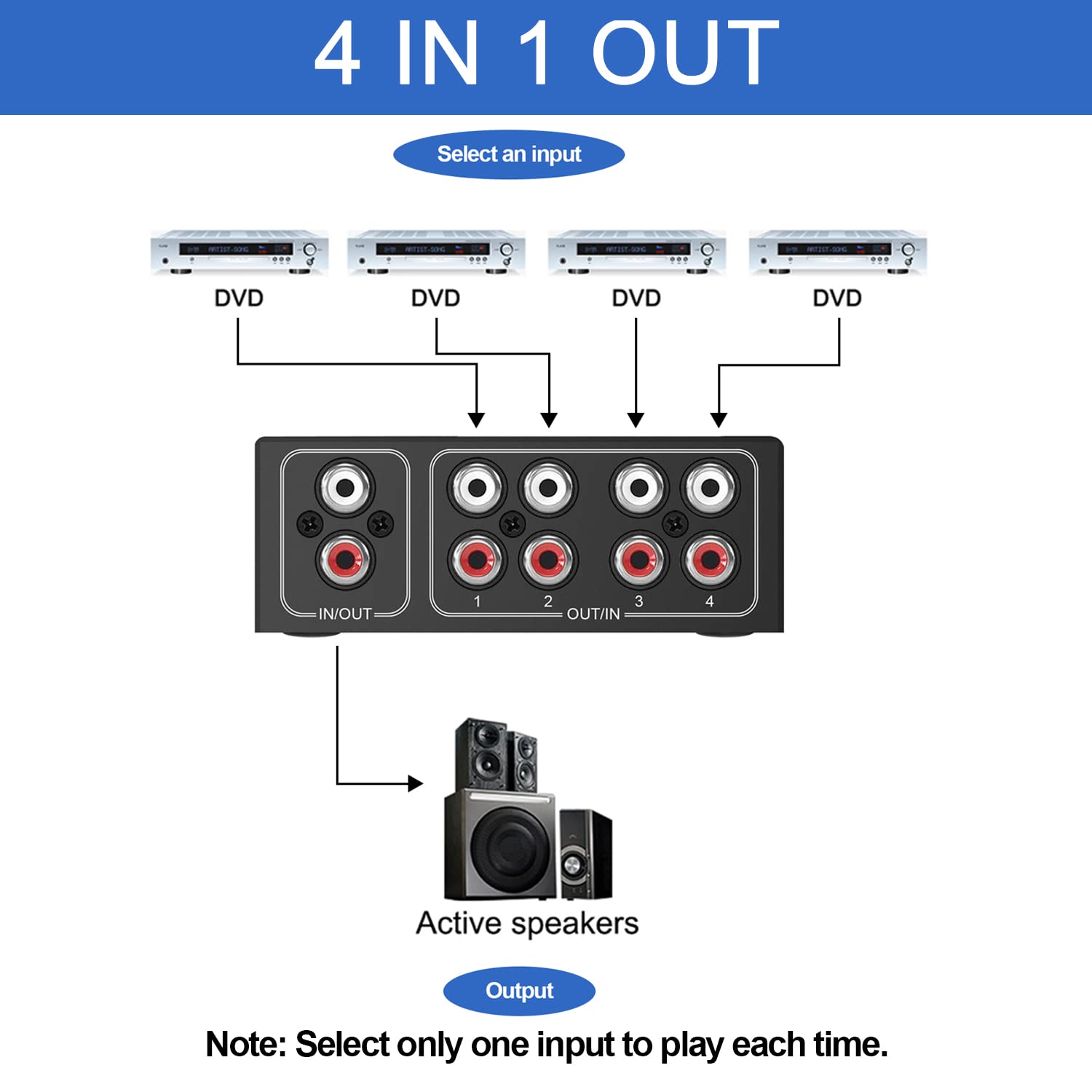 4 Waystereo Audio Selector, Bi Directional L/R Stereo Audio Switcher Splitter Box Suitable For Connecting Blu Ray Players Or Dvd Players To Multiple Stereo Speakers (4In1Out/1In 4Out)