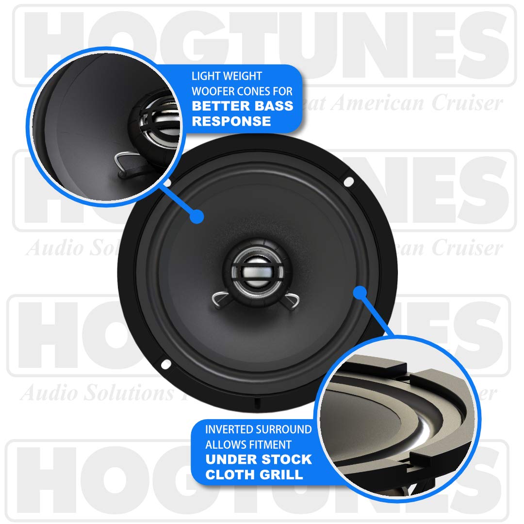 Hogtunes 462F Rm 6.5' Front Speakers With Grills (2 Pack), Fits 2014 Current Harley Davidson Motorcycles