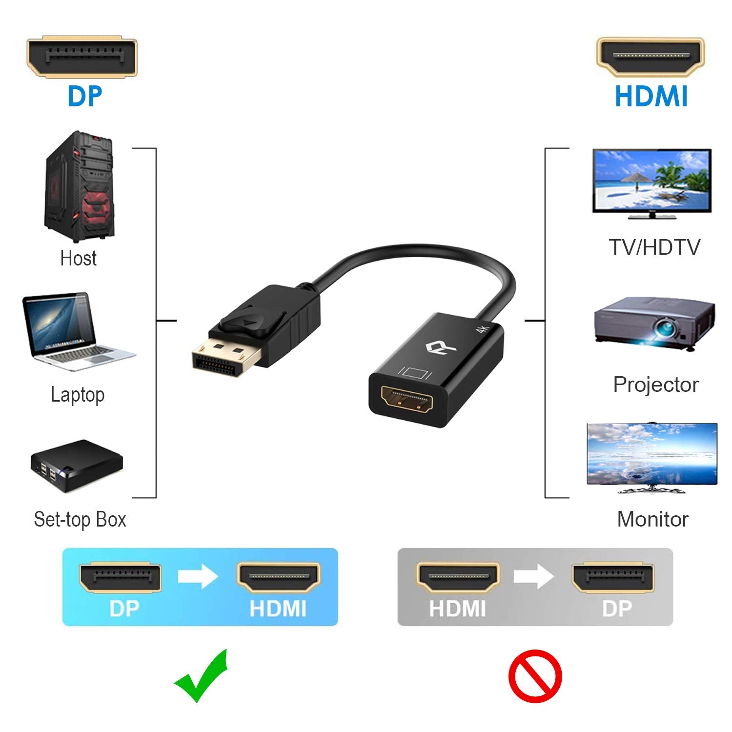 Rankie Displayport (Dp) To Hdmi Adapter, 4K Resolution Ready Converter With Audio (Black)