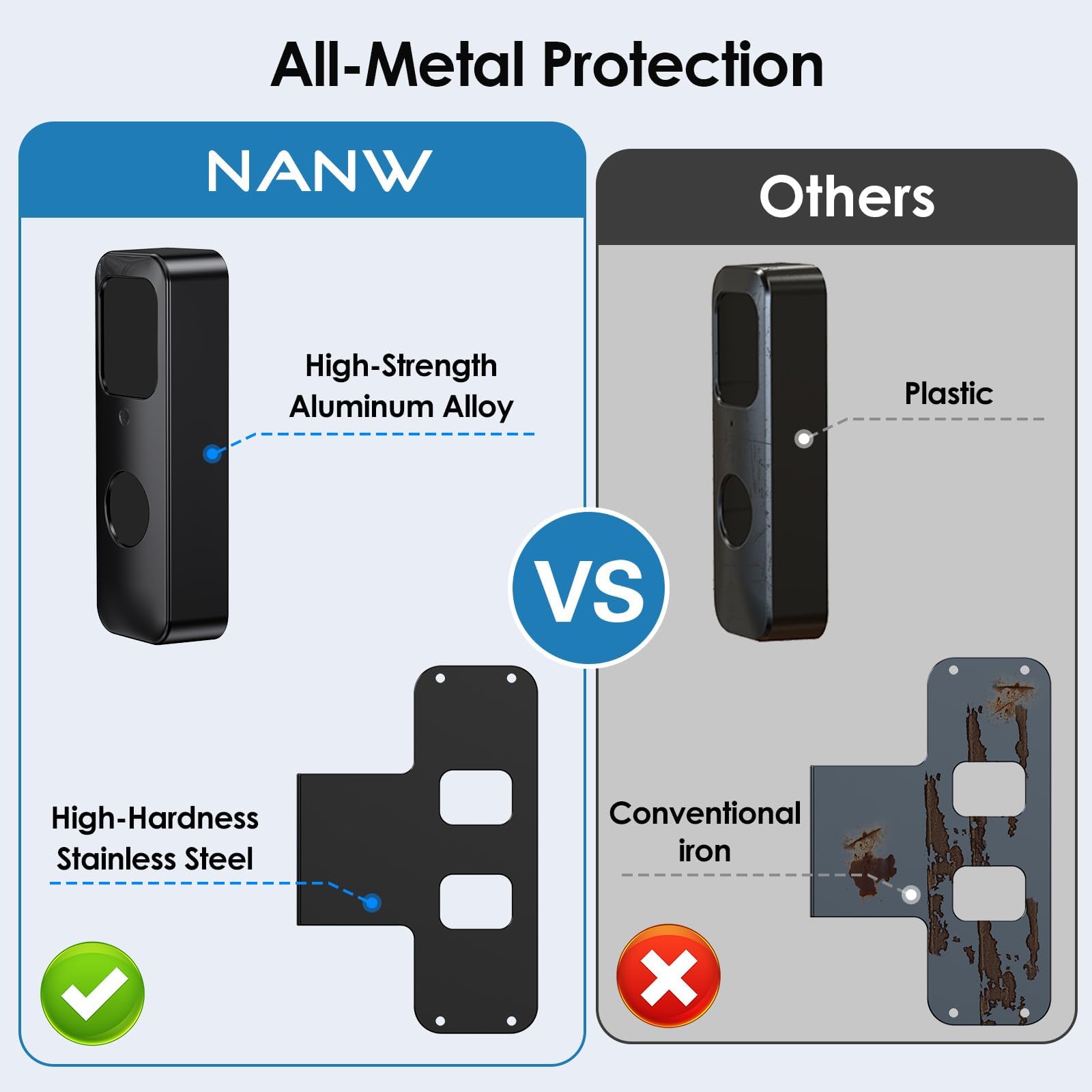 Blink Doorbell Mount, Nanw Full Metal Anti Theft Doorbell Camera Mount, No Drill And Not Block Motion Sensor Bracket, Blink Alum