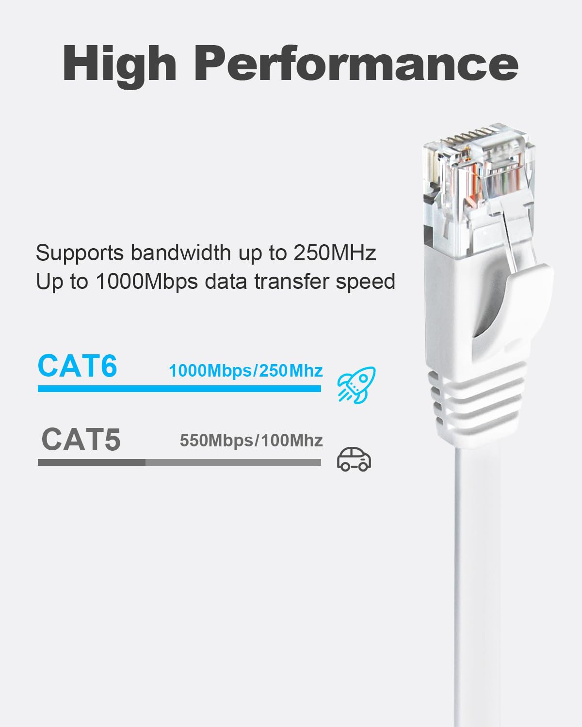 Yauhody Cat 6 Ethernet Cable 5Ft 6 Pack White, High Speed Solid Flat Cat6 Gigabit Internet Network Lan Patch Cords, Bare Copper Snagless Rj45 Connector For Modem, Router, Computer (5Ft 6 Pack, White)