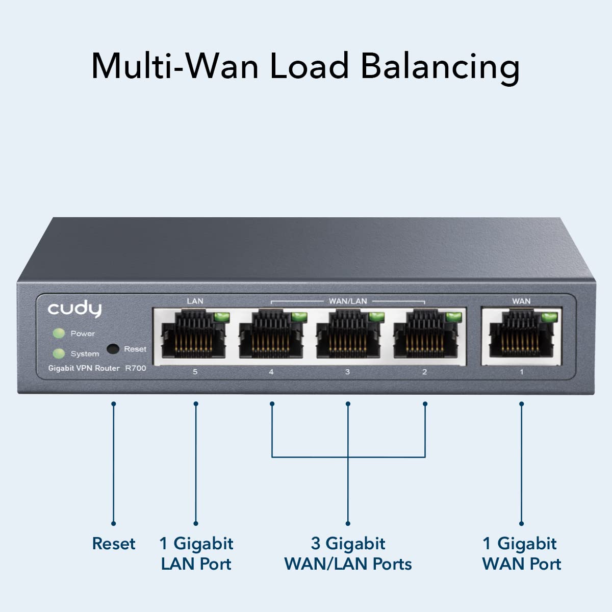 Cudy New Gigabit Multi Wan Vpn Router, Up To 4 Gigabit Wan Ports, Smb Router, Load Balance, Lightning Protection, Pptp L2Tp Wireguard Openvpn Ipsec Vpn Router