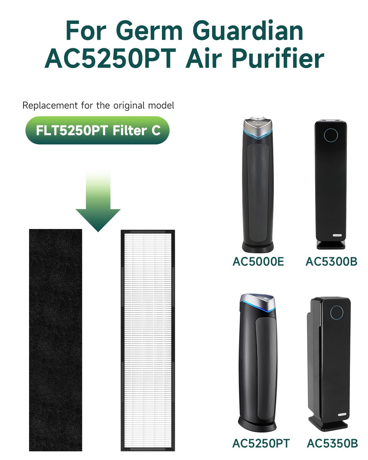 Flt5250Pt Filter C Compatible With Ac5250Pt, Ac5000E, Ac5000, Ac5300 Series Air Purifier, With Pet Pure Treatment, 2 True Hepa F