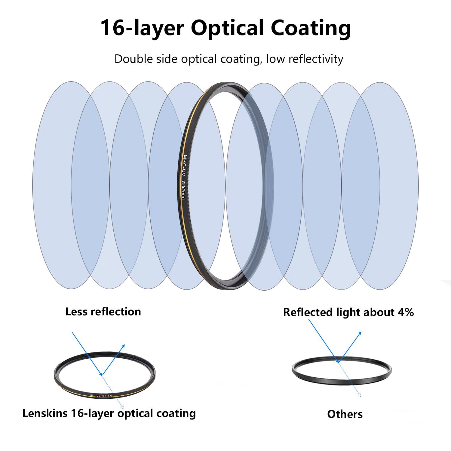 Lenskins 52Mm Uv Protective Filter, 16 Layer Multi Resistant Nano Coated, Ultra Slim, German Optics, Weather Sealed, Hd Clear Gl