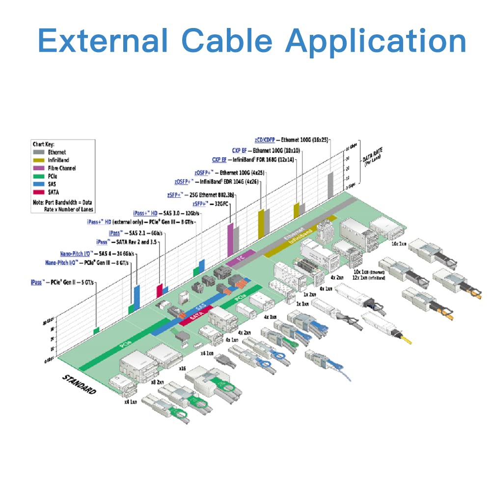 H!Fiber.Com 12G External Mini Sas Hd Sff 8644 To Mini Sas Sff 8644 Cable, High Density Hd Cable, 3 Meter(9.8Ft), For Hard Disk S