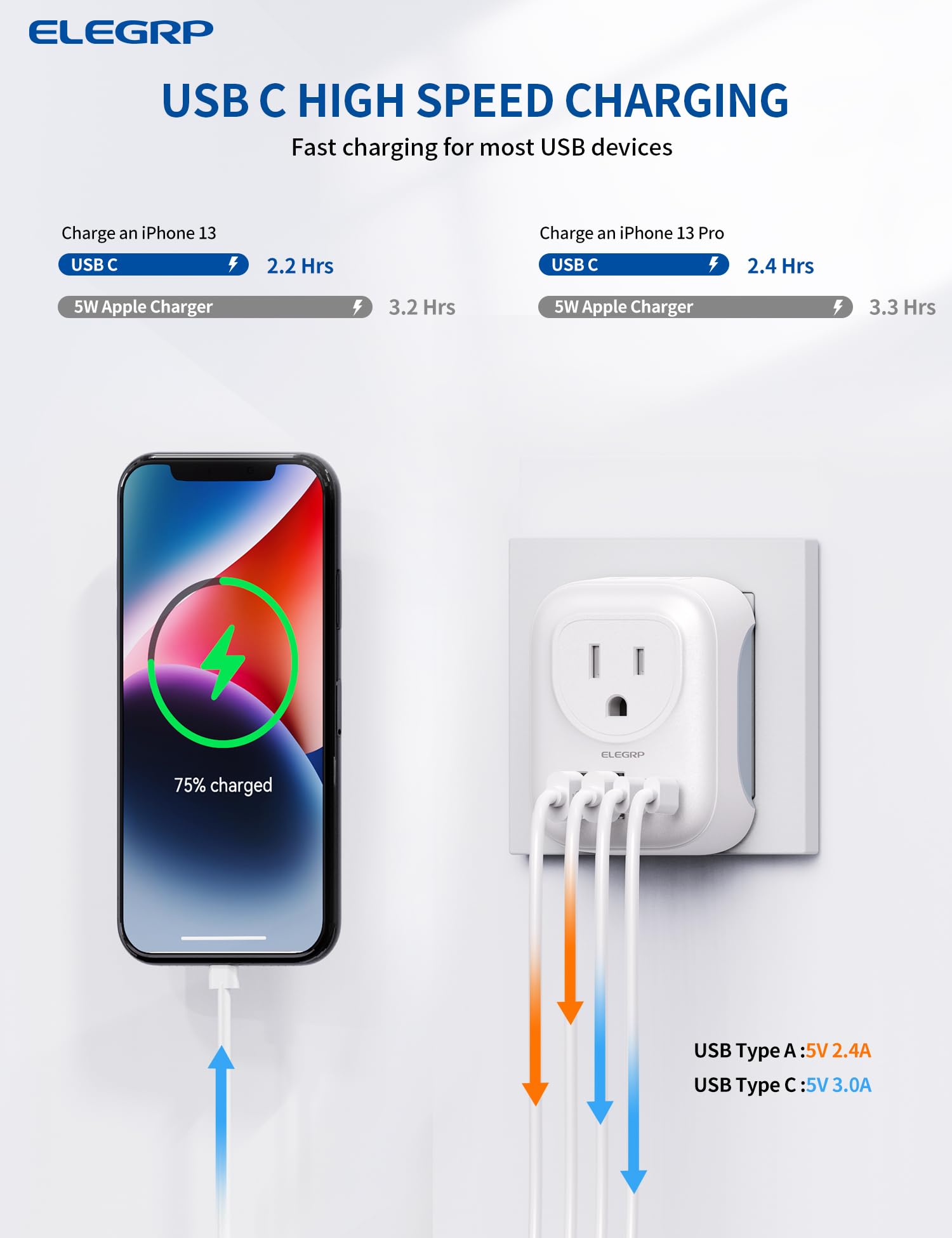 Elegrp European Travel Plug Adapter, Us To Europe Plug Adapter Converter With Two Usb A Ports And Two Usb C Ports, Type C Adapte