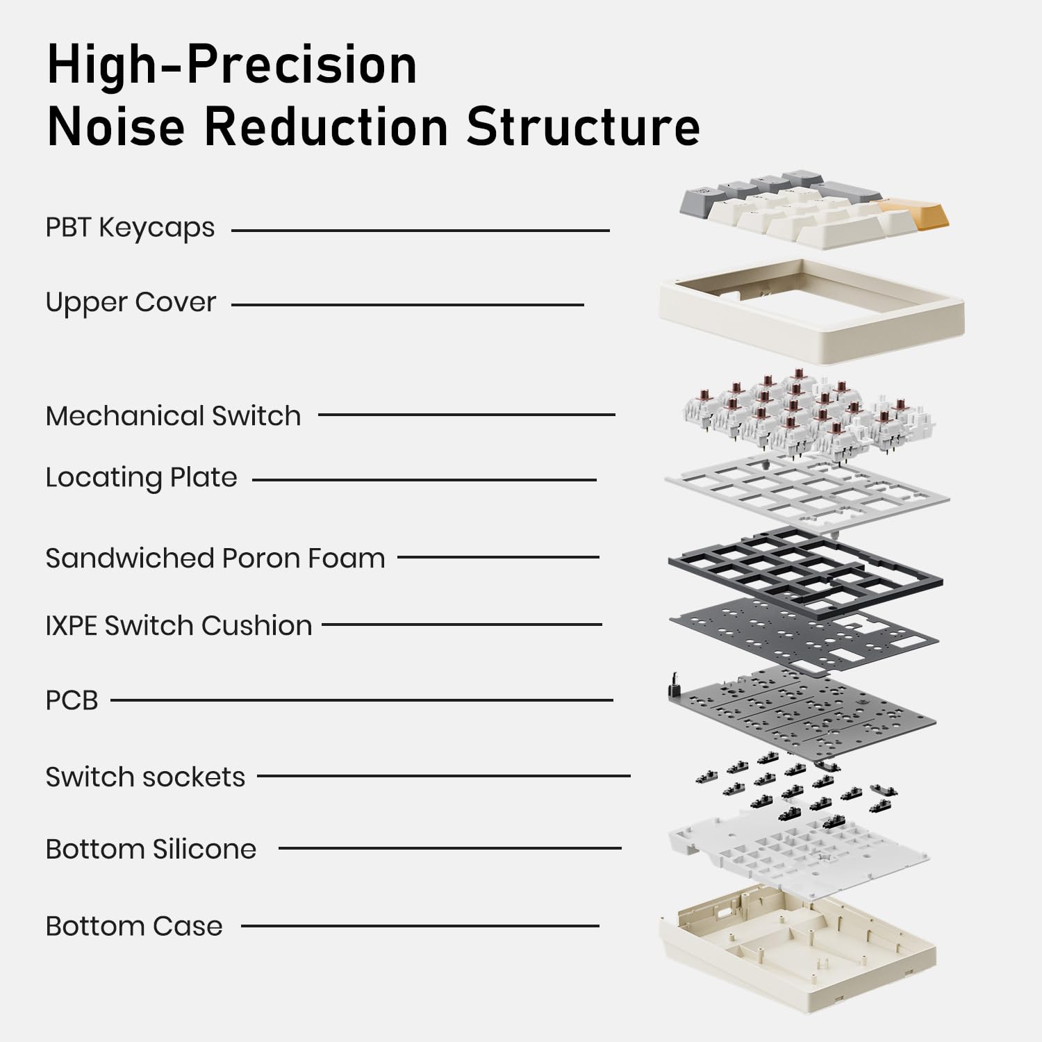 Kisnt Number Pad, Mechanical Numpad Wired Usb Standard 17 Keys Hot Swappable Numeric Keypad With Pbt Keycaps White Backlit Keypa