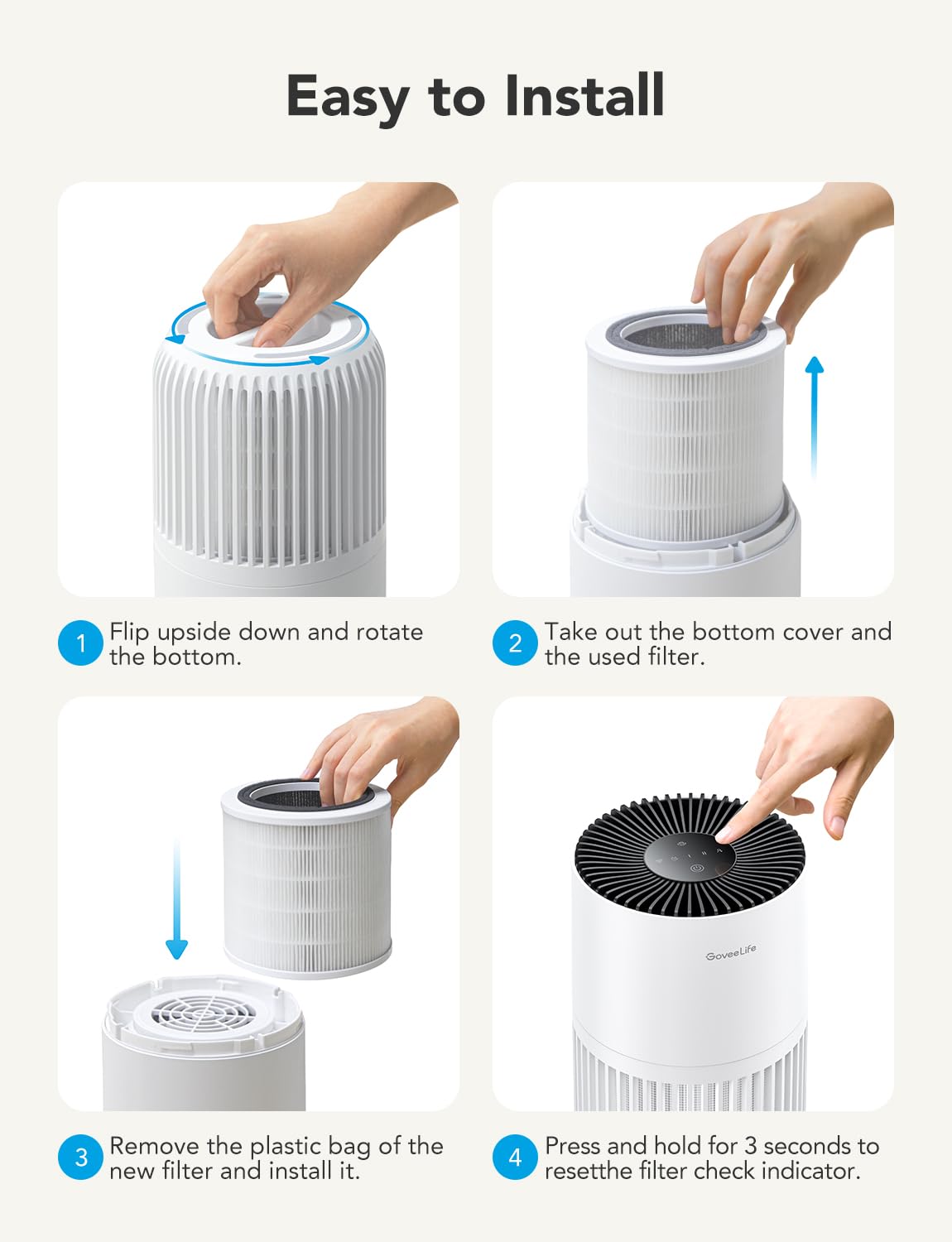 Goveelife Air Purifier Replacement Accessories For H7126,H13 Hepa