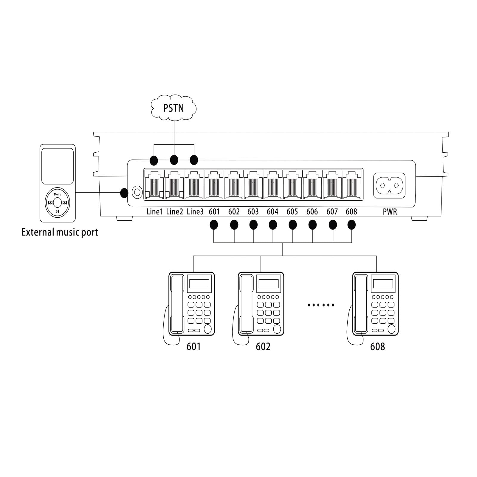 Excelltel Soho Pbx Sp 208 (2 X 8) Pabx Telephone Switch System Control Exchange 110V